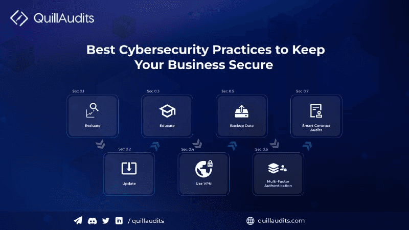 Best cybersecurity practices for your business