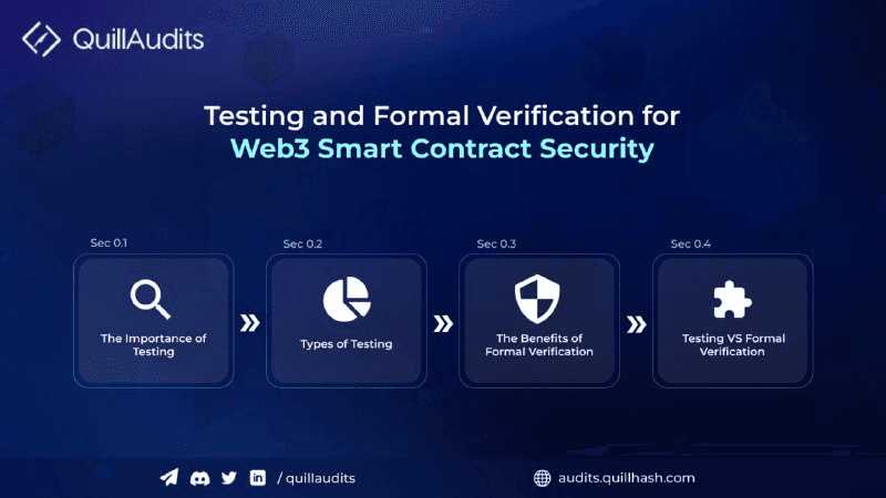 Testing and formal verification