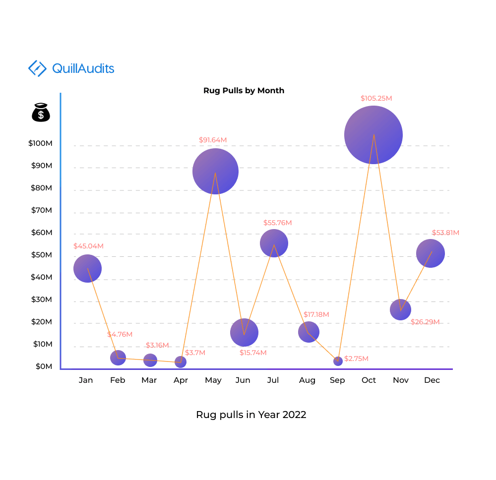 Hacks Graph