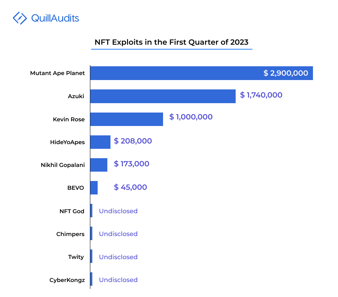 Hacks Graph