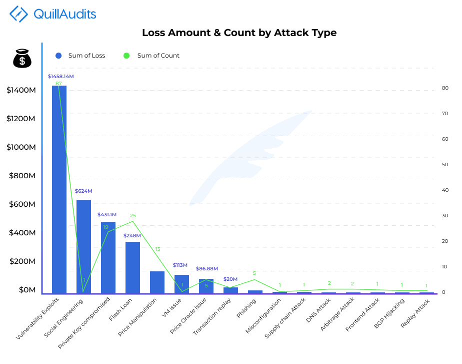 Hacks Graph