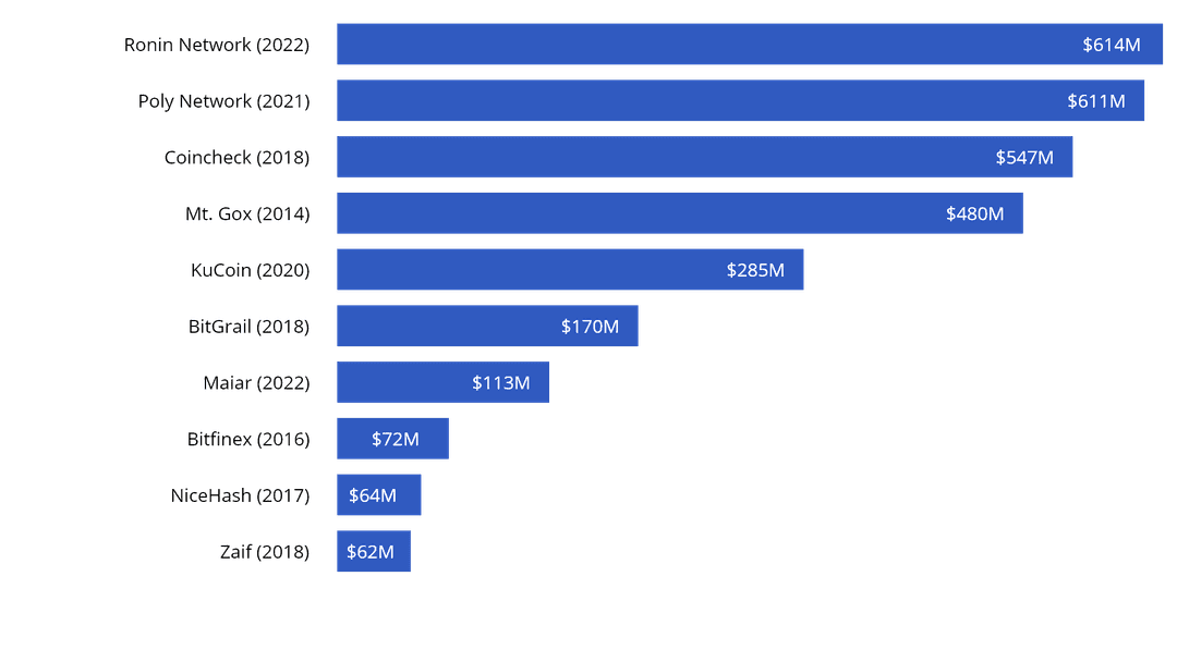 Hacks Graph