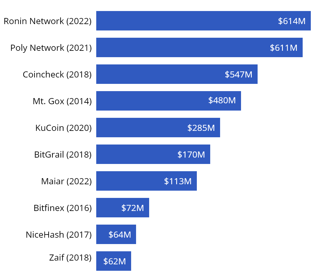 Hacks Graph